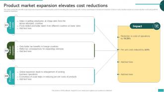 Product Market Expansion Elevates Cost Reductions Global Market Expansion For Product