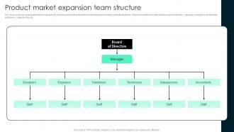 Product Market Expansion Team Key Steps Involved In Global Product Expansion