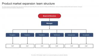 Product Market Expansion Team Structure Product Expansion Steps