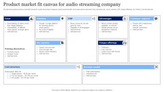 Product Market Fit Canvas For Audio Streaming Company