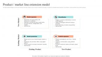 Product Market Line Extension Model