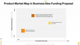 Product market map in business idea funding proposal