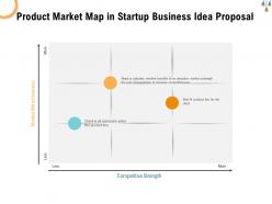 Product market map in startup business idea proposal ppt powerpoint presentation inspiration background