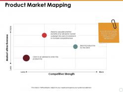 Product Market Mapping Competitive Strength Market Attractiveness Less More