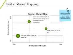 Product market mapping ppt samples download
