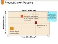 Product market mapping presentation portfolio