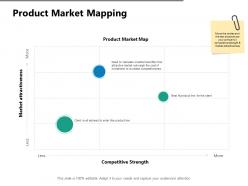 Product Market Mapping Strength Ppt Powerpoint Presentation Slides Styles