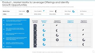 Product Market Matrix To Leverage Offerings And Identify Strategy Execution Playbook