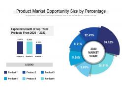 Product market opportunity size by percentage