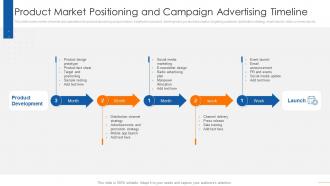 Product Market Positioning And Campaign Advertising Timeline