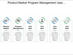 Product market program management user experience information technology