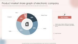 Product Market Share Graph Of Electronic Company