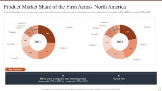 Product market share of the firm across north america effective brand building strategy