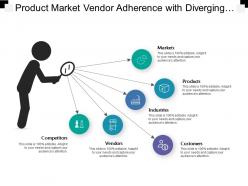 Product market vendor adherence with diverging lines