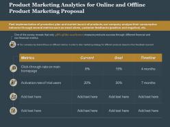 Product Marketing Analytics For Online And Offline Product Marketing Proposal Ppt Slide