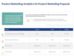 Product Marketing Analytics For Product Marketing Proposal Ppt Powerpoint Gallery