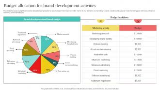 Product Marketing And Positioning Strategy Budget Allocation For Brand Development Activities MKT SS V