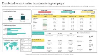 Product Marketing And Positioning Strategy Dashboard To Track Online Brand Marketing MKT SS V