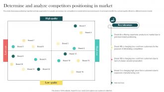 Product Marketing And Positioning Strategy Determine And Analyze Competitors Positioning MKT SS V
