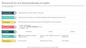 Product Marketing And Positioning Strategy Framework For New Brand Positioning In Market MKT SS V