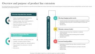 Product Marketing And Positioning Strategy Overview And Purpose Of Product Line Extension MKT SS V