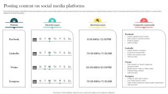 Product Marketing And Positioning Strategy Posting Content On Social Media Platforms MKT SS V