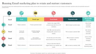 Product Marketing And Positioning Strategy Running Email Marketing Plan To Retain And Nurture MKT SS V