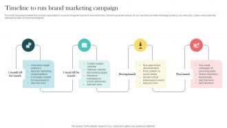 Product Marketing And Positioning Strategy Timeline To Run Brand Marketing Campaign MKT SS V