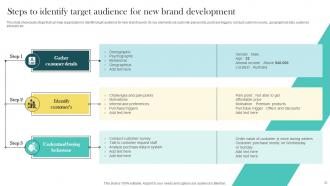 Product Marketing And Positioning Strategy To Target New Audience MKT CD V Template Editable