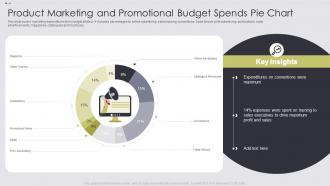 Product Marketing And Promotional Budget Spends Pie Chart