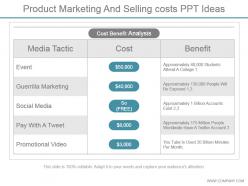 Product marketing and selling costs ppt ideas