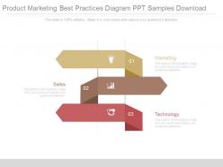 Product marketing best practices diagram ppt samples download