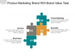 Product marketing brand roi brand value task management cpb
