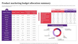 Product Marketing Budget Allocation Summary