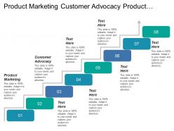 Product marketing customer advocacy product planning user experience