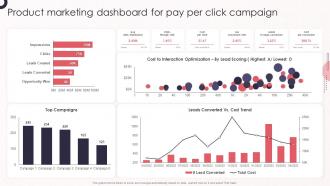 Product Marketing Dashboard For Pay Per Campaign Product Marketing Leadership To Drive Business Performance