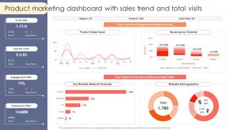 Product Marketing Dashboard With Sales Trend Strategic Product Marketing Elements