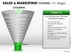 Product marketing funnel diagram with 11 stages