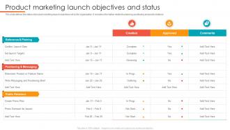 Product Marketing Launch Objectives And Status
