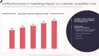 Product Marketing Leadership To Drive Business Performance Ineffective Product Marketing Customer Acquisition