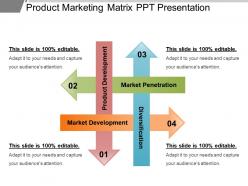 Product marketing matrix ppt presentation