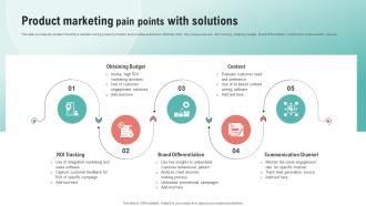 Product Marketing Pain Points With Solutions Ppt File Rules