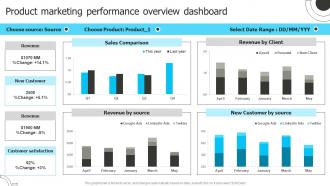 Product Marketing Performance Overview Dashboard Product Marketing Shape Product Strategy