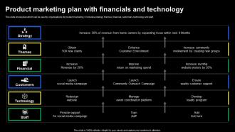 Product Marketing Plan With Financials And Technology