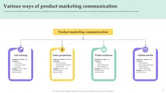 Product Marketing Powerpoint PPT Template Bundles Impressive Informative