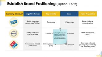 Product marketing powerpoint presentation slides