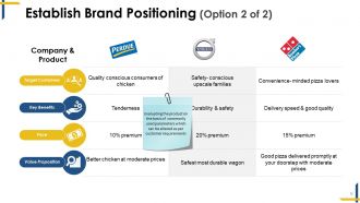 Product marketing powerpoint presentation slides