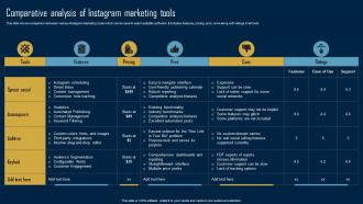 Product Marketing Strategy Comparative Analysis Of Instagram Marketing Tools MKT SS V
