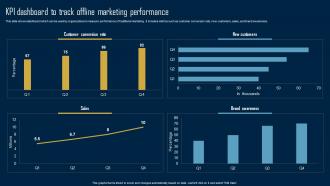 Product Marketing Strategy Kpi Dashboard To Track Offline Marketing Performance MKT SS V