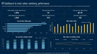 Product Marketing Strategy Kpi Dashboard To Track Online Marketing Performance MKT SS V